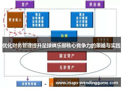优化财务管理提升足球俱乐部核心竞争力的策略与实践 优化财务管理提升足球俱乐部核心竞争力的策略与实践