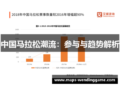 中国马拉松潮流:参与与趋势解析 中国马拉松潮流:参与与趋势解析