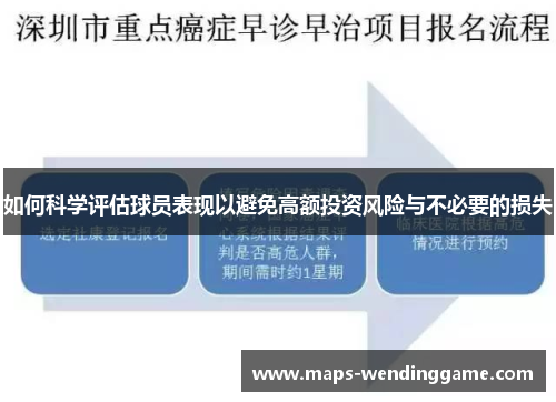 如何科学评估球员表现以避免高额投资风险与不必要的损失