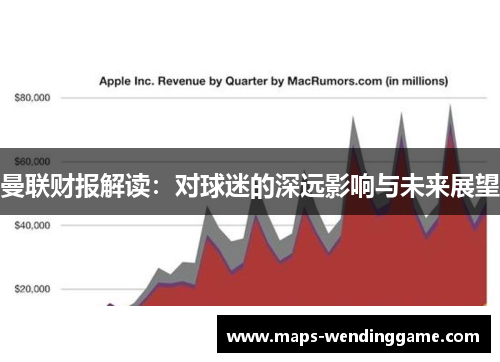曼联财报解读:对球迷的深远影响与未来展望 曼联财报解读:对球迷的深远影响与未来展望