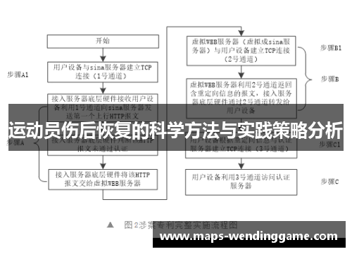 运动员伤后恢复的科学方法与实践策略分析