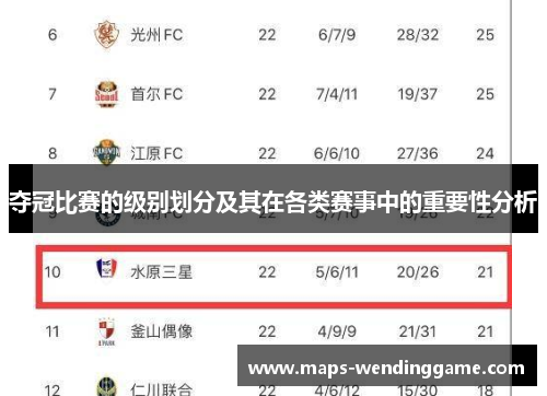 夺冠比赛的级别划分及其在各类赛事中的重要性分析