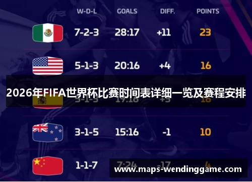 2026年FIFA世界杯比赛时间表详细一览及赛程安排