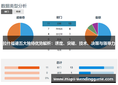 拉什福德五大独特优势解析:速度、突破、技术、决策与领导力 拉什福德五大独特优势解析:速度、突破、技术、决策与领导力