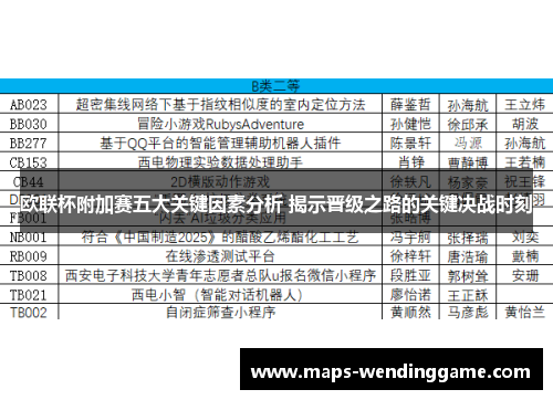 欧联杯附加赛五大关键因素分析 揭示晋级之路的关键决战时刻 欧联杯附加赛五大关键因素分析 揭示晋级之路的关键决战时刻
