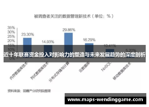 近十年联赛资金投入对影响力的塑造与未来发展趋势的深度剖析 近十年联赛资金投入对影响力的塑造与未来发展趋势的深度剖析