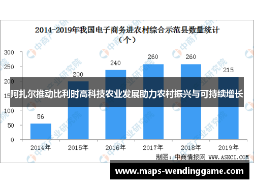 阿扎尔推动比利时高科技农业发展助力农村振兴与可持续增长