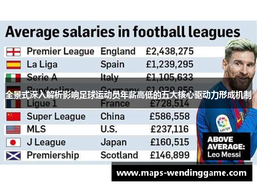全景式深入解析影响足球运动员年薪高低的五大核心驱动力形成机制 全景式深入解析影响足球运动员年薪高低的五大核心驱动力形成机制