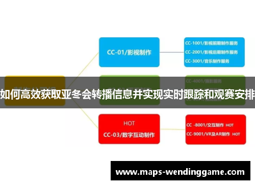 如何高效获取亚冬会转播信息并实现实时跟踪和观赛安排 如何高效获取亚冬会转播信息并实现实时跟踪和观赛安排