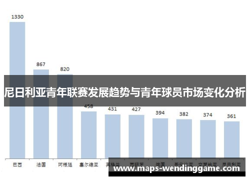 尼日利亚青年联赛发展趋势与青年球员市场变化分析 尼日利亚青年联赛发展趋势与青年球员市场变化分析